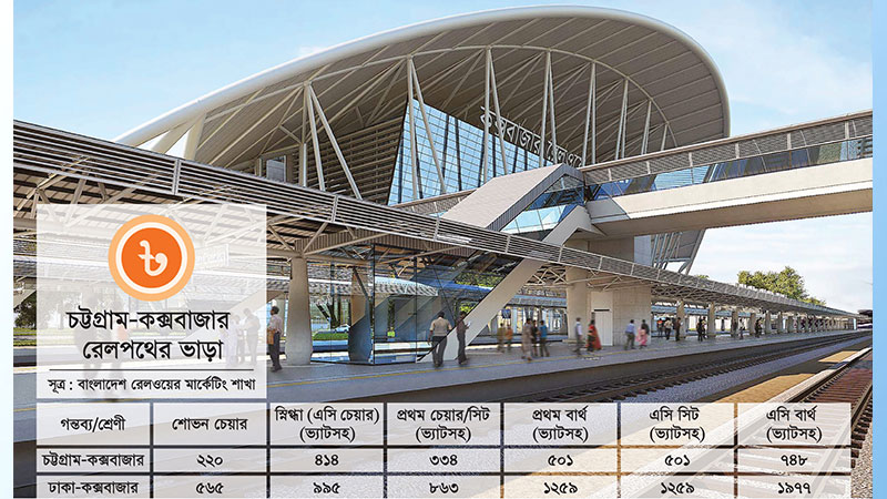 ঢাকা-কক্সবাজার রুটে ট্রেনের প্রস্তাবিত ভাড়া ও ট্রেন চালুর সম্ভাব্য তারিখ