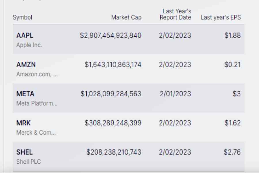 Apple, Amazon, Meta, Oil, Currency Report Earnings, Things to Know Before The Stock Market Opens